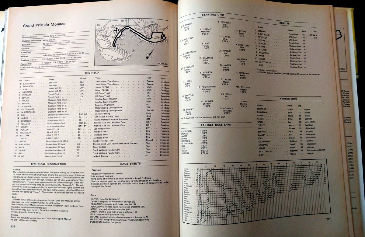 Automobile Year 1973/74  Issue No.21. (ref b324)