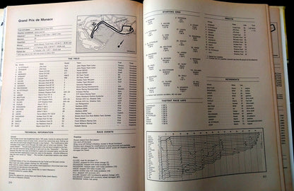 Automobile Year 1973/74  Issue No.21. (ref b324)