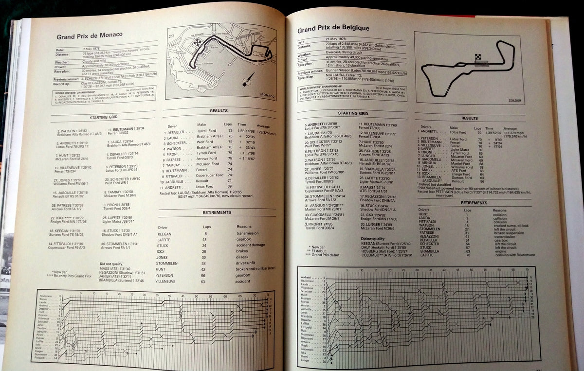 Automobile Year 1978/79  Issue No.26. (ref b326)