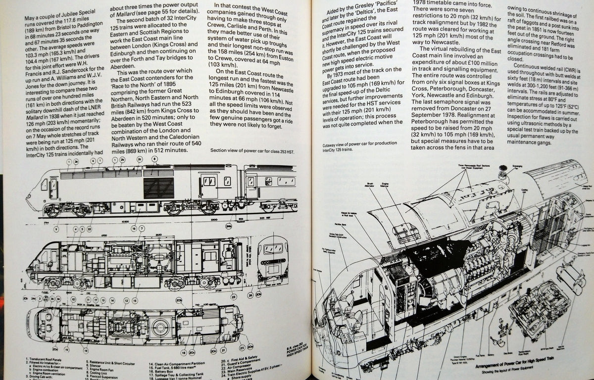 Inter City 125. Super Profile. (ref b203)
